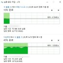 삼성 SSD 980PRO를 PCIe4.0 빠른 속도로 즐겨본 후기