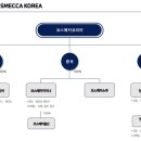 (주)코스메카코리아 이미지