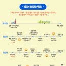 태국 방콕 파타야 자유여행 패키지 항공권 호텔