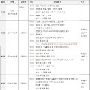 2012년8월11일~16일 4박6일 해외원정산행 코타키나발루(말레이시아)주관 하외탈 이미지