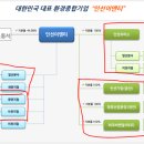 천안폐차산업 이미지