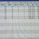 석경특수 네이버블로그