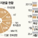 케이플랜 이미지