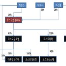 코스모레저 한국경제