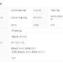 (주)청솔건설