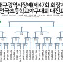 여름휴가 잘들 보내고 계시죠 !! 제47회 회장기 전국 초등 야구대회 대진표 입니다~ 이미지