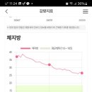 쥬비스다이어트 대전둔산점 이미지