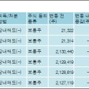(주)대림파트너스 전자신문