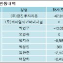 우진비앤지주식회사 이미지