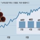 `닥터 코퍼`의 귀환…中경제 되살아나자 가격 뜀박질 이미지