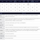 주식회사 미래소형자동차정비 | [자동차] 내가 EV3로 구매를 결정하게 된 이유 🚗