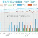 임플러스치과의원 이미지