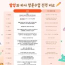유아영어 맘잉 방문수업 내돈내산 4주 후기(30개월 아기)