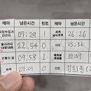 분당본부 | [수원 방탈출] 셜록홈즈 수원역점 '세계 날씨 본부' 방문 후기!!