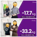 커브스 매탄클럽 | 수원시 헬스장 커브스 매탄클럽 업체 정보 후기