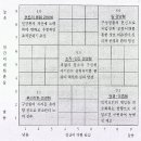 [5] 교육행정 - Ch2. - ★2 지도성 이론 이미지