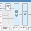 지정부분정비 이미지