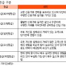 한도기술