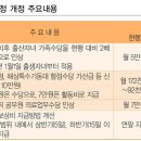 임진년, 공무원 보수 3.5%↑ 이미지