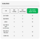 잇올 스파르타 몰입형 기숙학원(이천캠프) | 잇올 스파르타 몰입형 기숙학원 이천캠프 [재수정규반]_독학기숙학원