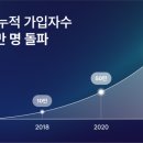 옵저뷰 이미지