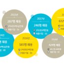 취업컨설팅굿잡 이미지