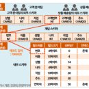 정보처리기사 실기2 이미지