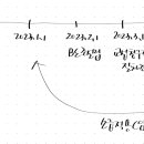 교섭창구단일화 절차와 단체협약 소급적용(일반적 구속력제도와 관련) 이미지