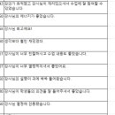 많을-예술 | 만족도 평가의 평가 - 고양 00고 예술심리학 후기