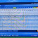 장유그린골프클럽