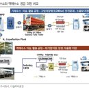 [수소] 지구를 지켜라 #1 (f. 다올투자증권)