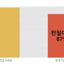 화신테크주 이미지