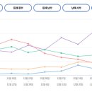 바다낚시.수산물