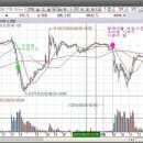 중국 ETF (상해 A50)의 기준가 결정 이미지