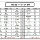 1만 시간의 법칙 이미지