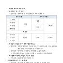 제주특별자치도개발공사 이미지