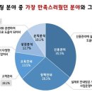 신보운영관리 이미지