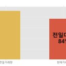 (주)와이오엠 이미지