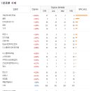 에스디모터스 네이버블로그