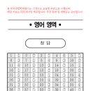 김철영어학원 네이버블로그