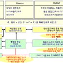 아날로그팩토리 이데일리