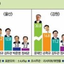울산리서치 - 북구 진장21길 4 | 울산리서치