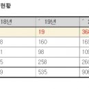 더불어중고전자 이미지