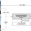 ㈜신한알파위탁관리부동산투자회사