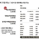 새맛곱창 이미지