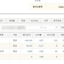 해성산업 이미지