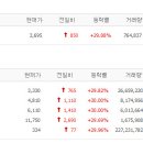 썬자원개발 Daum카페