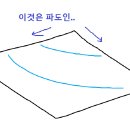버텍스수학