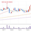 (주)그린헬스케어 이미지