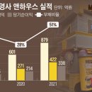 주식회사 앤하우스 이미지